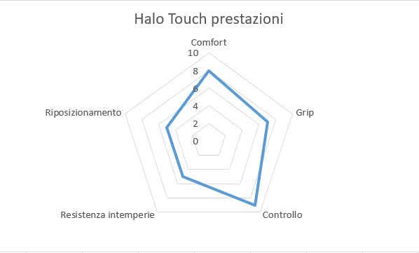 Halo Touch